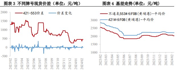 工业硅供需双弱 短期价格震荡运行