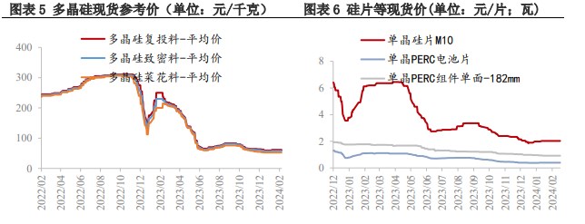 工业硅供需双弱 短期价格震荡运行