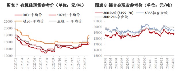 工业硅供需双弱 短期价格震荡运行