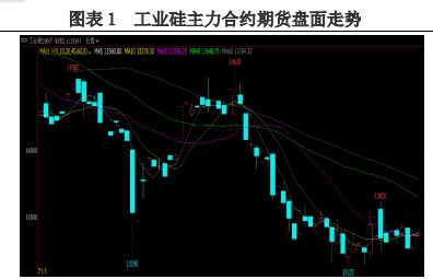 工业硅供需双弱 短期价格震荡运行