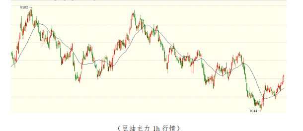 油脂步入消费淡季 库存去化难以顺畅