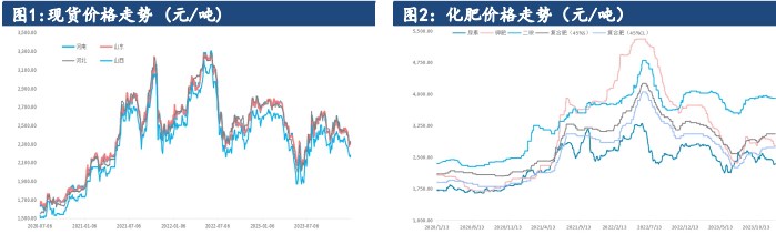 尿素春季需求即将开始 盘面下方支撑较强