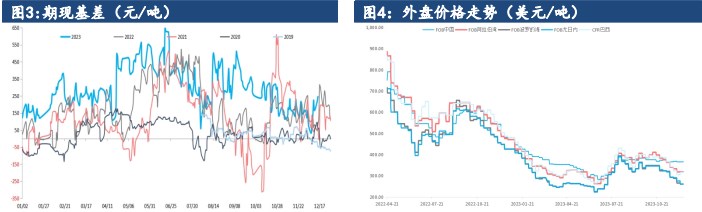 尿素春季需求即将开始 盘面下方支撑较强