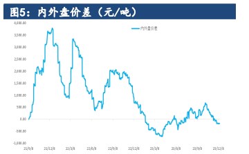 尿素春季需求即将开始 盘面下方支撑较强