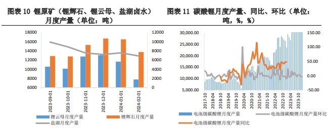 受需求端利好消息影响 碳酸锂价格有所反弹