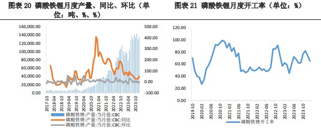 受需求端利好消息影响 碳酸锂价格有所反弹