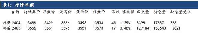 鸡蛋贸易商滋生囤货心态 终端需求没有好转