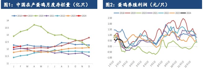 鸡蛋贸易商滋生囤货心态 终端需求没有好转