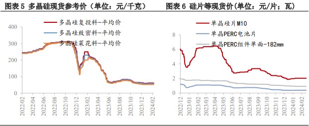 工业硅下游采购节奏较慢 社会库存持续累加