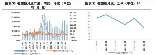 受需求端利好消息影响 碳酸锂价格有所反弹