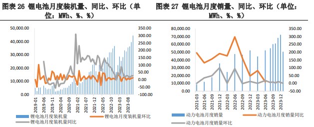 受需求端利好消息影响 碳酸锂价格有所反弹