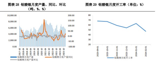 受需求端利好消息影响 碳酸锂价格有所反弹