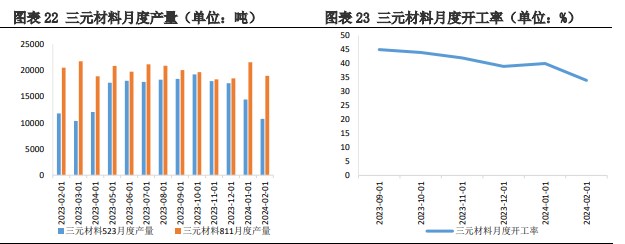 受需求端利好消息影响 碳酸锂价格有所反弹