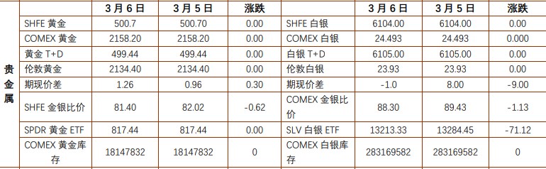 美元整数跌幅扩大 贵金属价格继续上攻