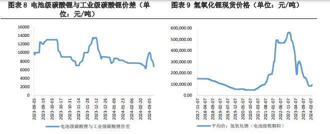 供应商宣布暂停露天矿的开采 格林布下调了碳酸锂产量计划