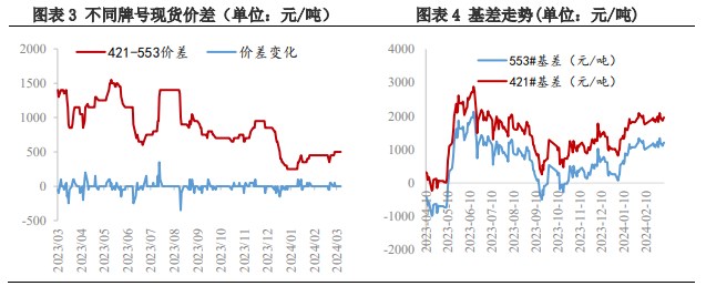 上游生产企业用电成本抬升 工业硅或维持震荡运行