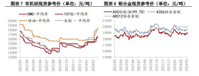 上游生产企业用电成本抬升 工业硅或维持震荡运行