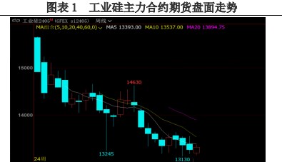 上游生产企业用电成本抬升 工业硅或维持震荡运行