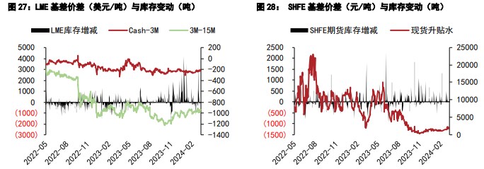 锡价维持弱势盘整 碳酸锂多重政策激发市场乐观情绪