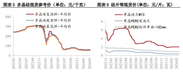 上游生产企业用电成本抬升 工业硅或维持震荡运行