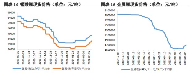 供应商宣布暂停露天矿的开采 格林布下调了碳酸锂产量计划