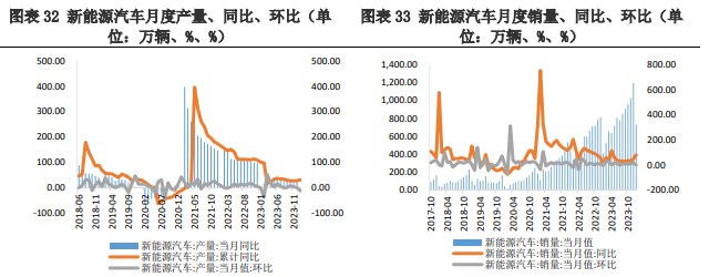 供应商宣布暂停露天矿的开采 格林布下调了碳酸锂产量计划