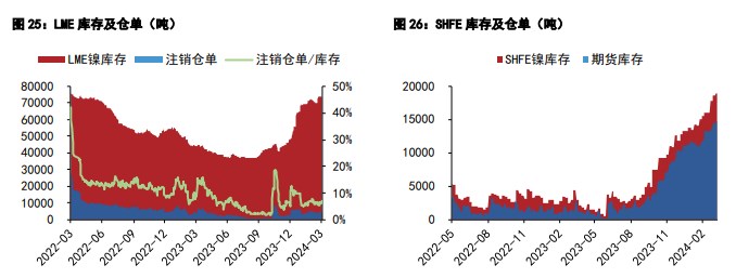 锡价维持弱势盘整 碳酸锂多重政策激发市场乐观情绪