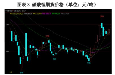 供应商宣布暂停露天矿的开采 格林布下调了碳酸锂产量计划