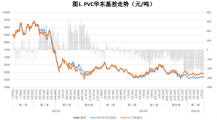 PVC期货供给依然承压 预计持续上行动力不足
