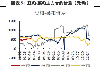 豆粕潜在供应量较大 供需整体矛盾较小