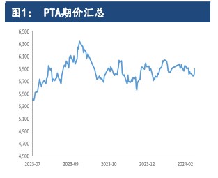 PTA成本支撑增强 价格或呈现偏暖行情