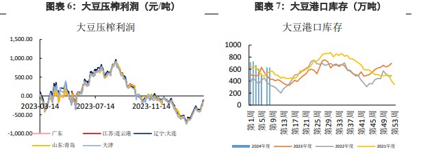 豆粕潜在供应量较大 供需整体矛盾较小