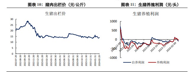 豆粕潜在供应量较大 供需整体矛盾较小