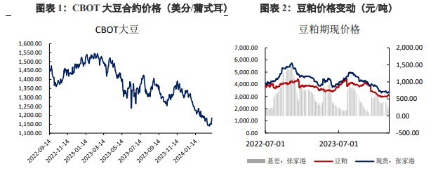 豆粕潜在供应量较大 供需整体矛盾较小