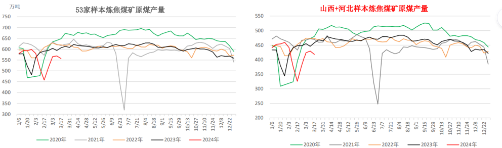 焦煤盘面上方空间或有限 焦炭仍有提降第6轮可能