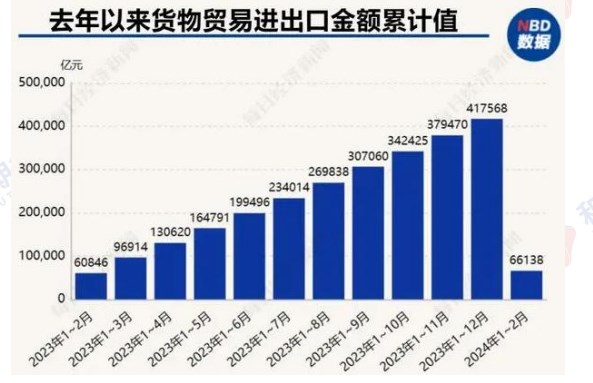 货物贸易延续向好态势 沪铜外需出现回暖复苏的迹象