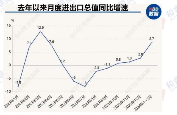 货物贸易延续向好态势 沪铜外需出现回暖复苏的迹象