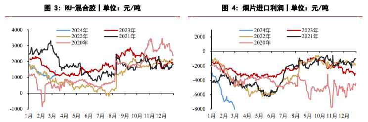 橡胶供需延续偏紧格局 价格有望保持强势