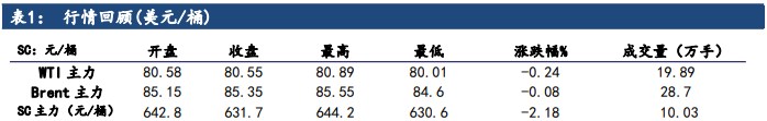 原油需求端利好延续 价格短期偏强运行