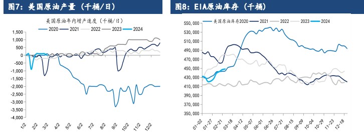 原油需求端利好延续 价格短期偏强运行