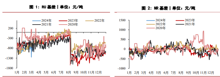 橡胶供需延续偏紧格局 价格有望保持强势