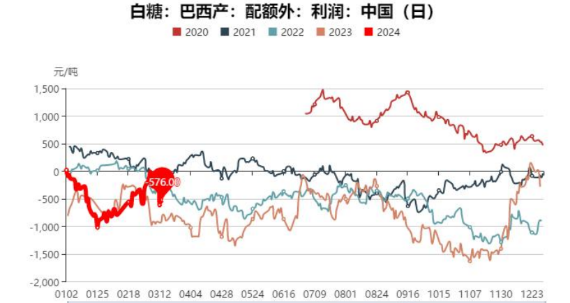 白糖期货价格短期走高 关注6600附近压力