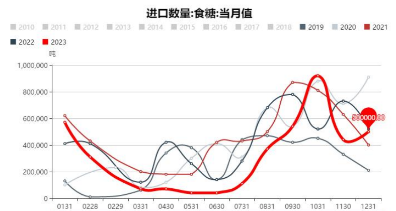 白糖期货价格短期走高 关注6600附近压力