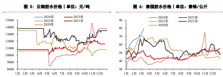 橡胶供需延续偏紧格局 价格有望保持强势