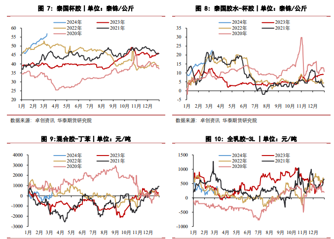 橡胶供需延续偏紧格局 价格有望保持强势