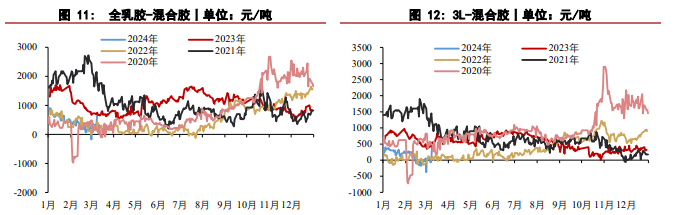 橡胶供需延续偏紧格局 价格有望保持强势