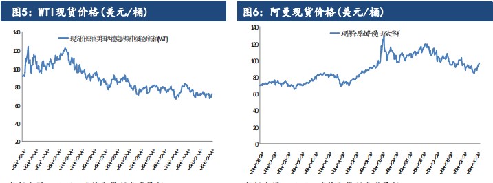 原油需求端利好延续 价格短期偏强运行