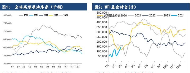 原油需求端利好延续 价格短期偏强运行