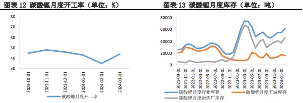 碳酸锂价格上涨或带动下游询价 格林布什定价模式或有更改