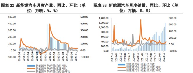 碳酸锂价格上涨或带动下游询价 格林布什定价模式或有更改